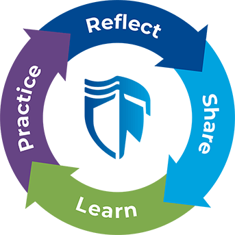Reflect Share Learn Practice